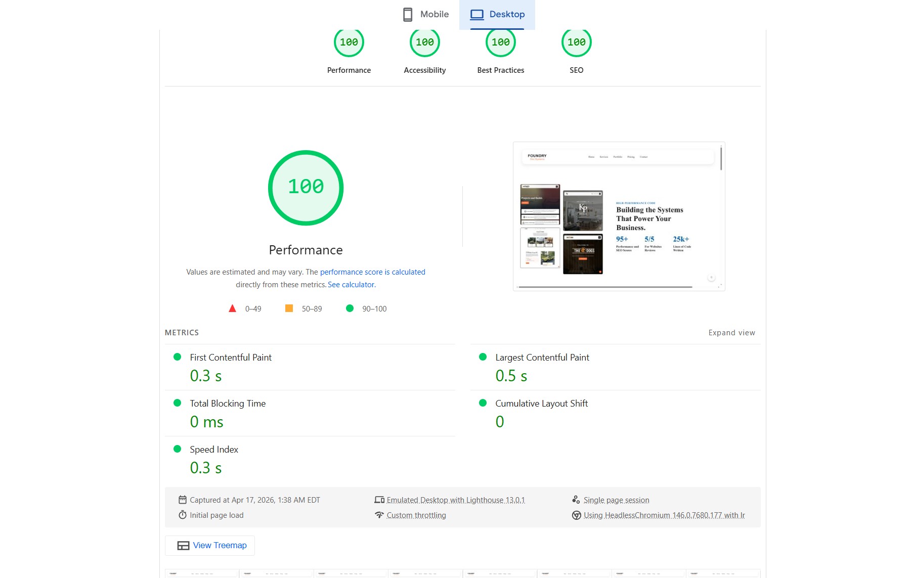 SEO Performance Score